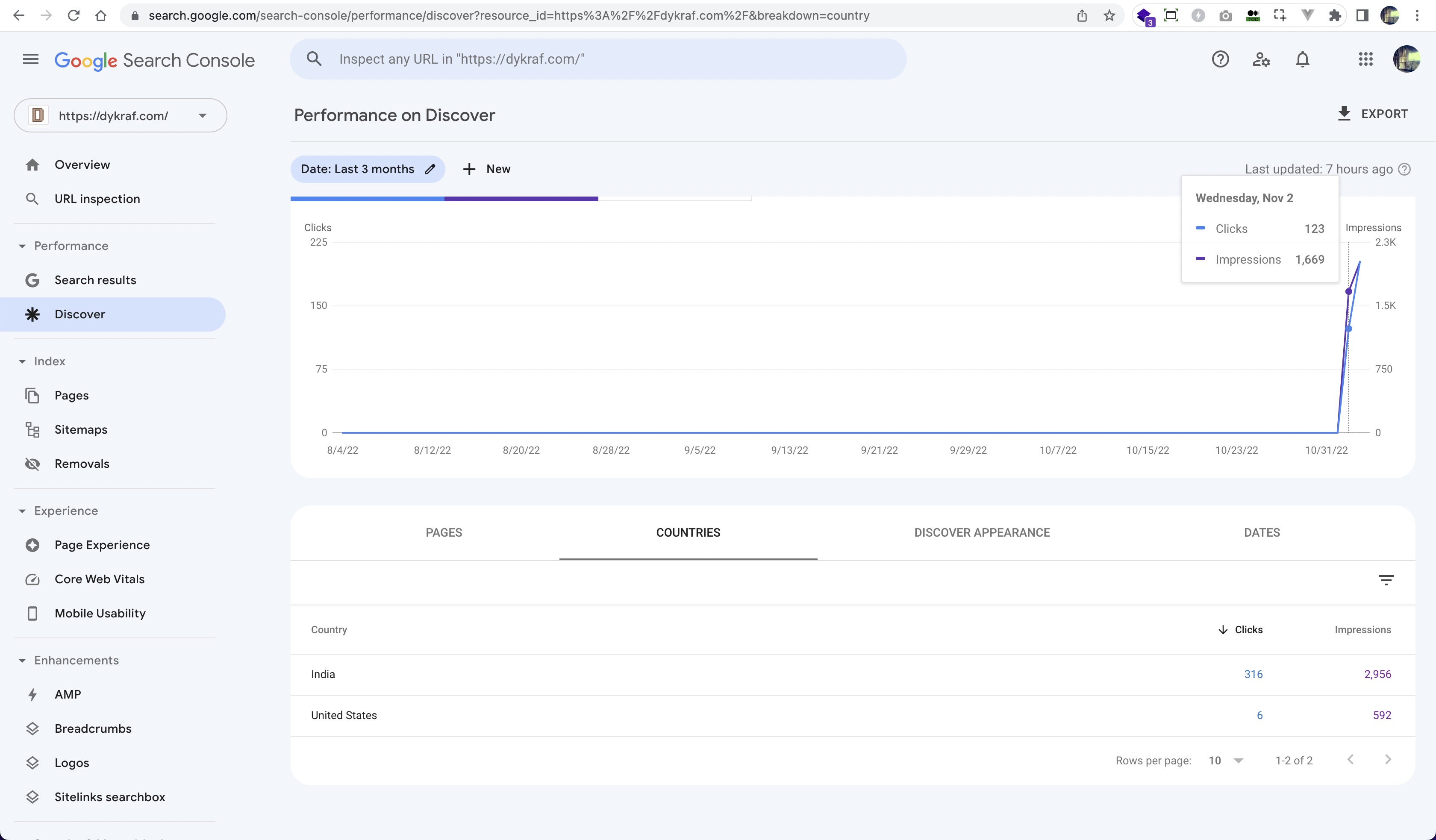 AMP Story since it implemented