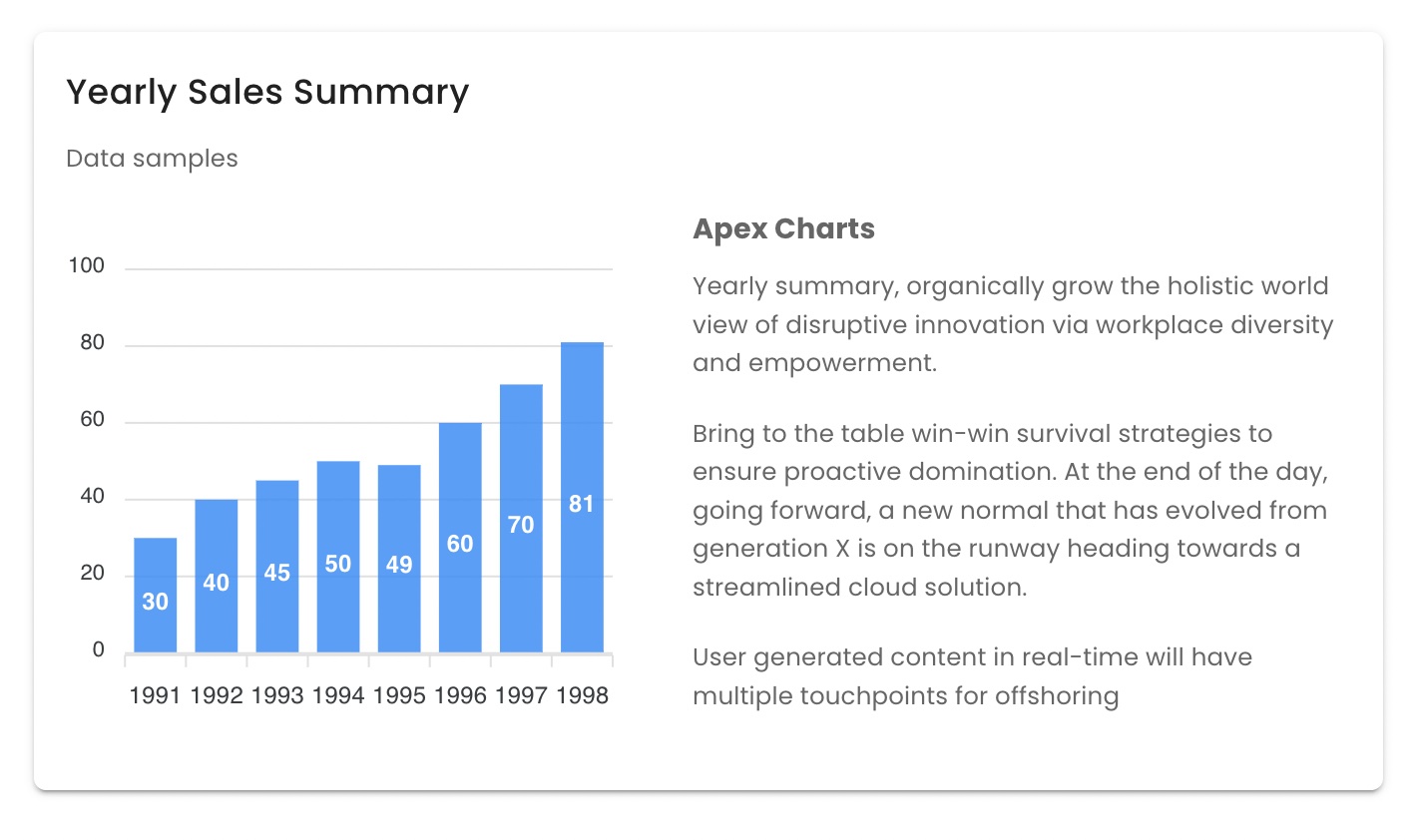 Apex Charts sample in Nuxt.js Web Application